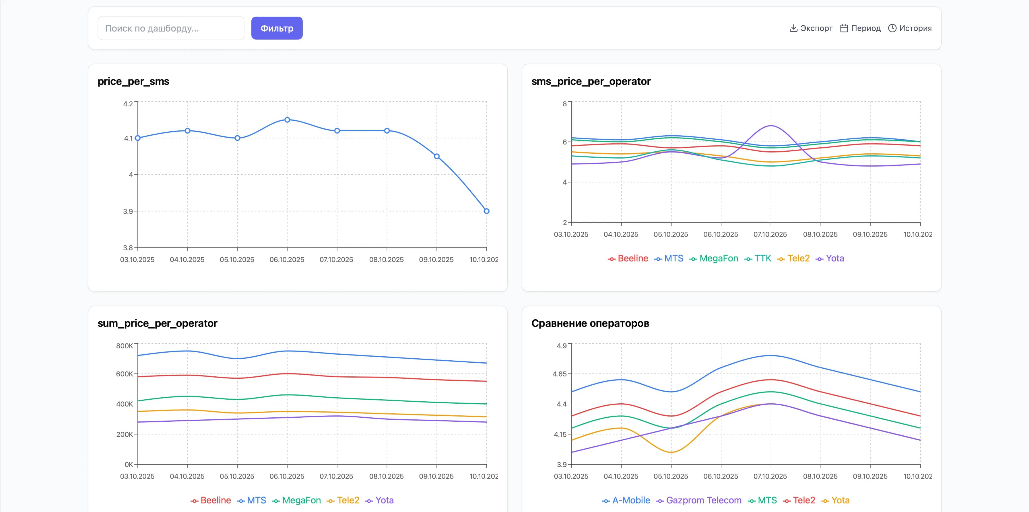 Единая Экосистема - Дашборд админа 1