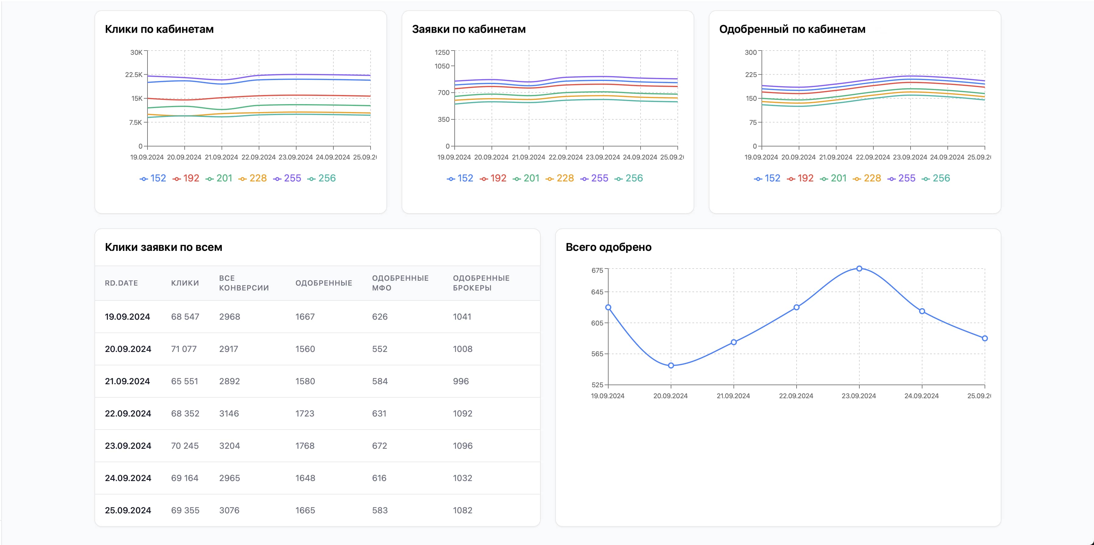 Единая Экосистема - Дашборд админа 2